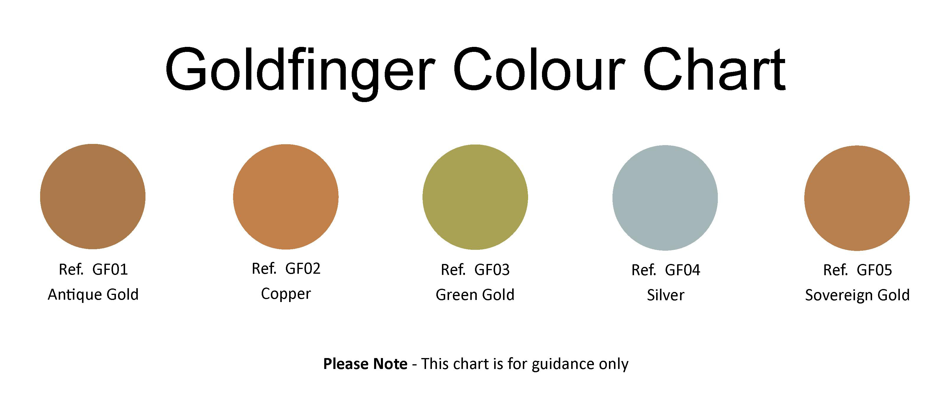 Goldfinger Chart